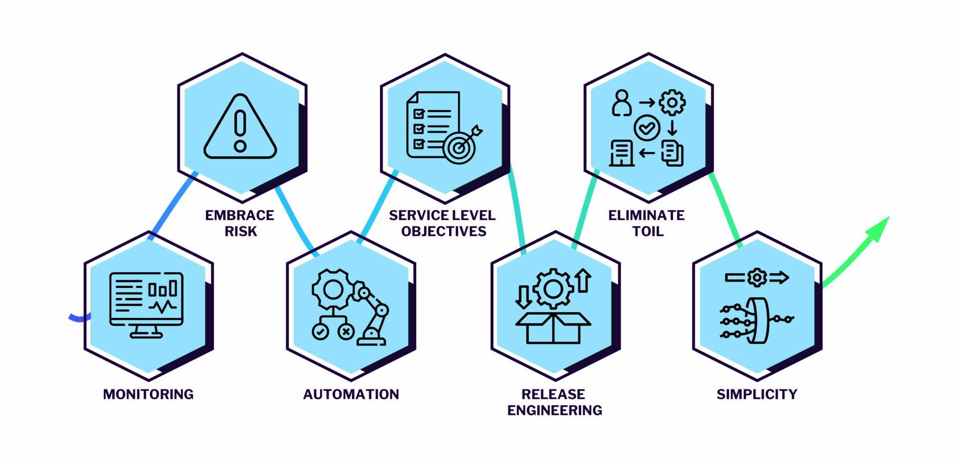 IT-Operations-Grafiken-02 Lösungsansatz SRE